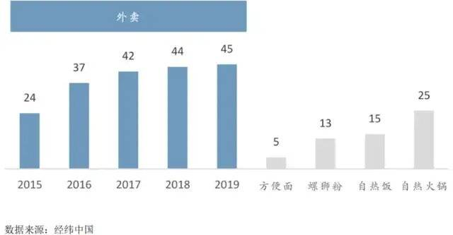 这届年轻人,连泡面也买不起了
