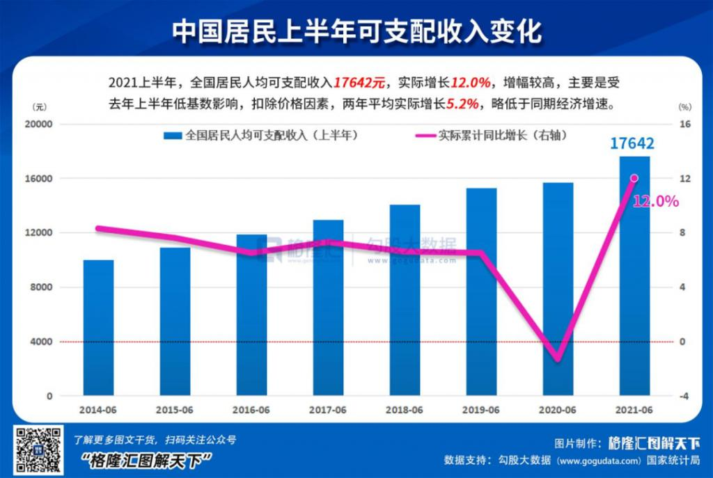 两个数据不及预期,下半年的投资方向定了