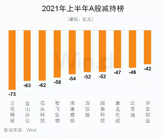 双创亮眼 !28图纵览上半年A股市场全貌