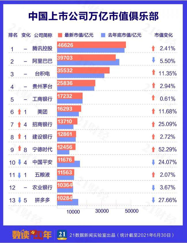 中国上市公司 500 强,都分布在哪些城市?
