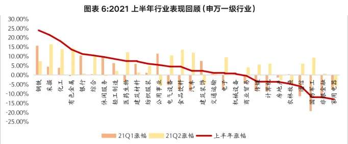 下半年，哪些基金值得买？怎样组合配置？