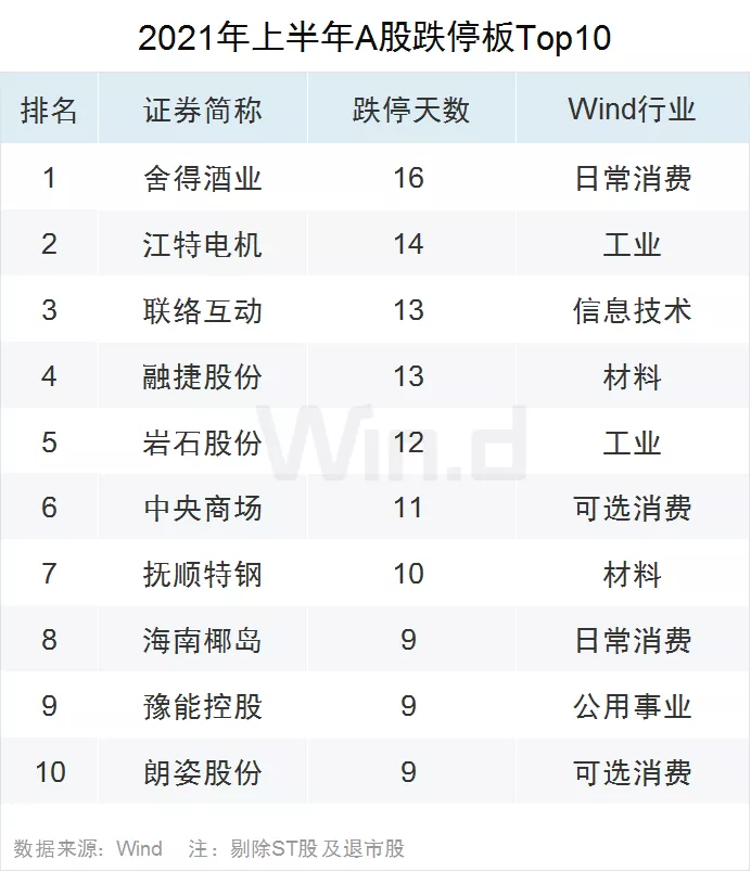 双创亮眼 !28图纵览上半年A股市场全貌