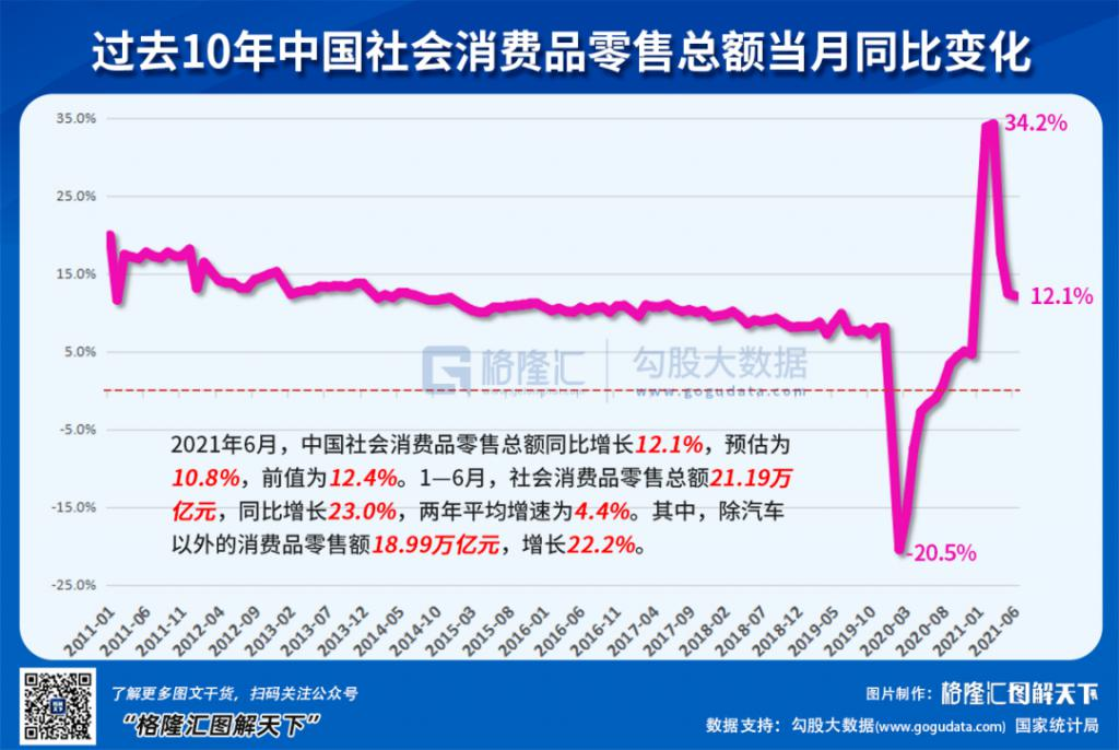两个数据不及预期,下半年的投资方向定了