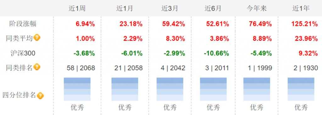 日常挨骂的“张坤们”,到底冤不冤?
