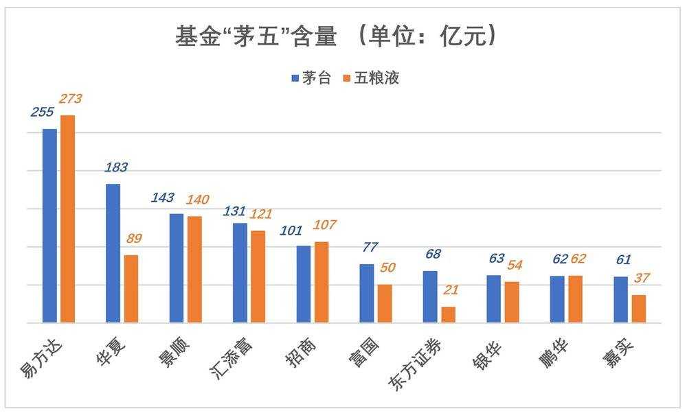 白酒股被严重高估