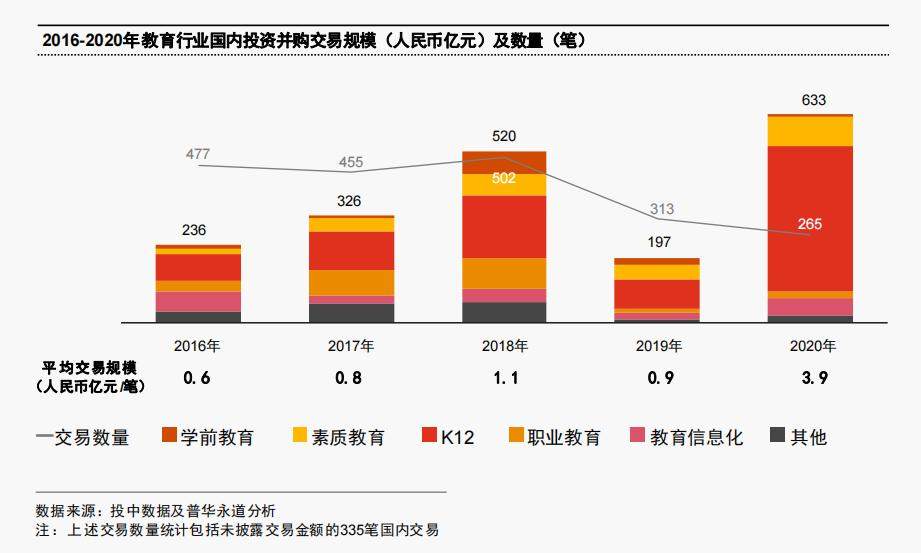 资本教家长焦虑，政策教资本做人