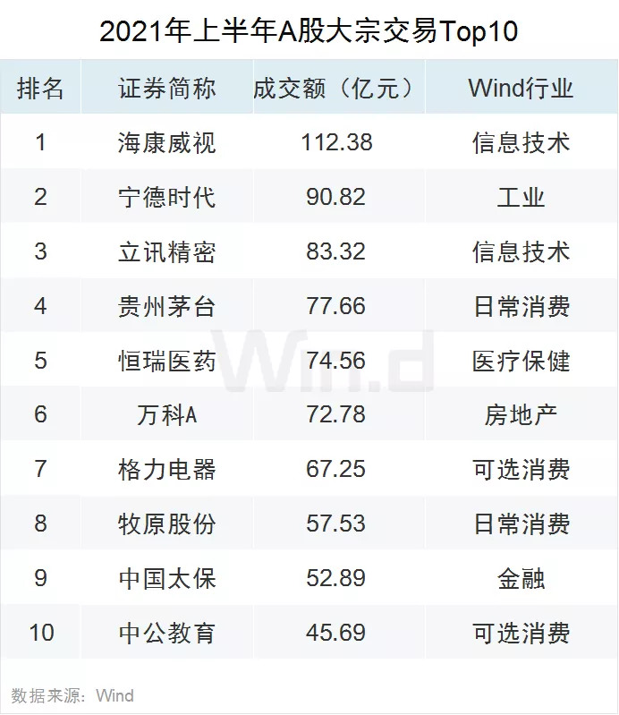 双创亮眼 !28图纵览上半年A股市场全貌