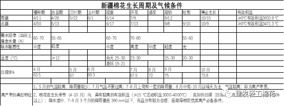 棉花 ：六年未遇之变局