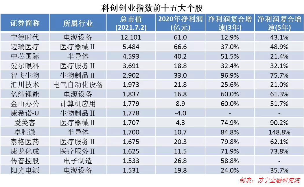 科创创业ETF来了，值得入手吗？