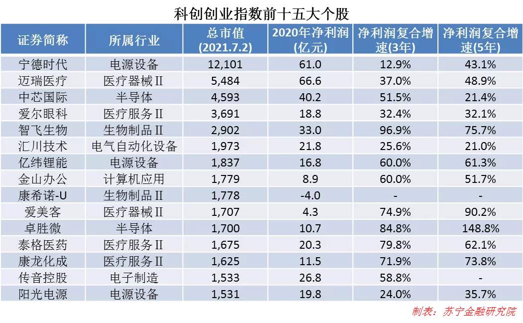 科创创业ETF来了，值得入手吗？