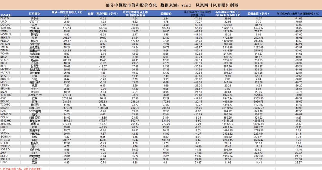 中概股2021大败局：狂跌、减持、逃离