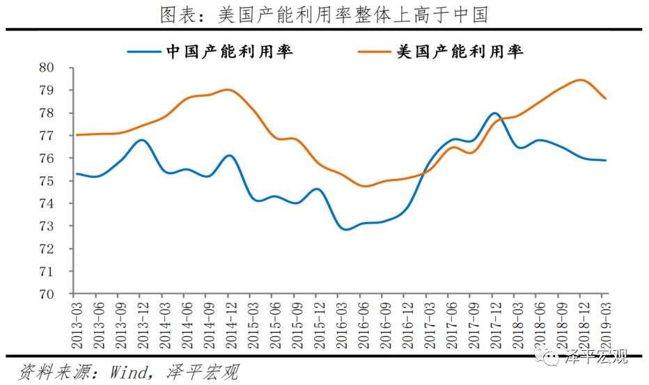 中美经济实力对比