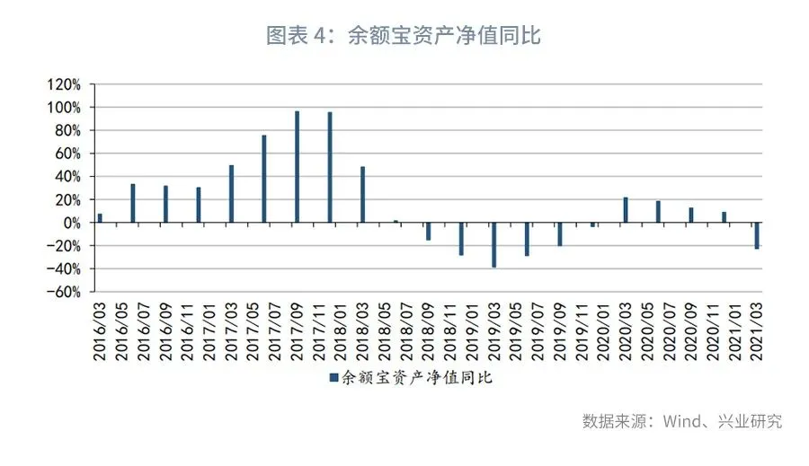 【宏观经济】十万亿关口前,货基何去何从