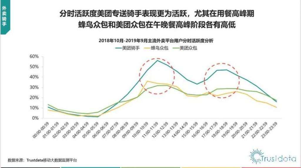 政策靴子落地，美团接得住吗？