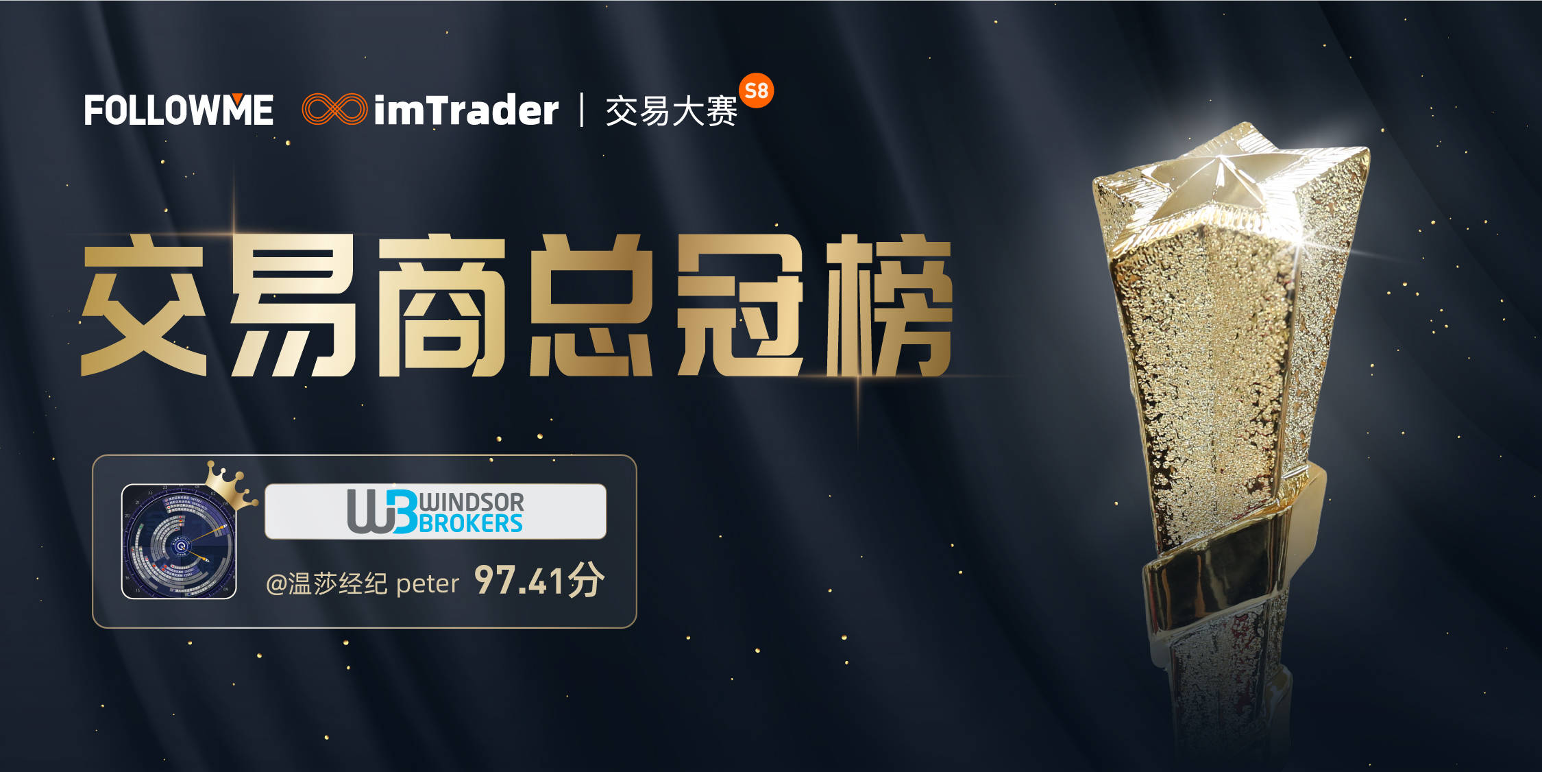 共创佳绩，Windsorbrokers 温莎经纪实力助阵 FOLLOWME 千万资金规模交易赛事！