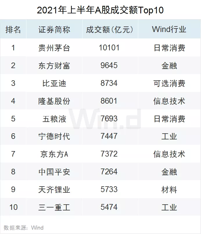双创亮眼 !28图纵览上半年A股市场全貌