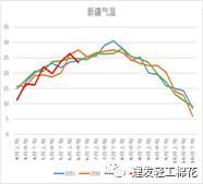 棉花 ：六年未遇之变局