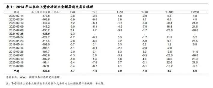 机构彻底“韭化”，A股逻辑变了吗