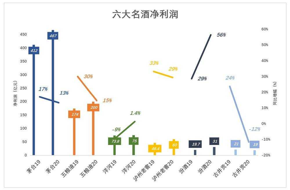 白酒股被严重高估