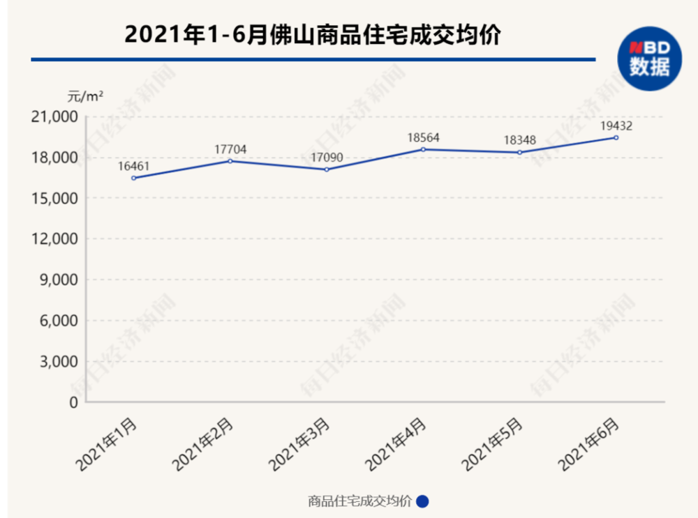 楼市上半年:谁涨谁跌?
