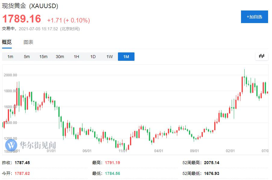 各国央行又开始买黄金了!