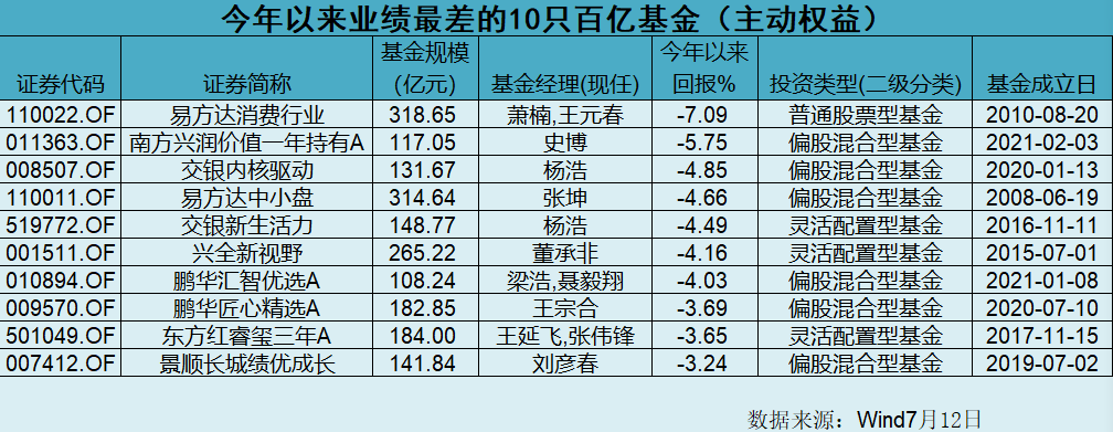 A股半年度投资图鉴