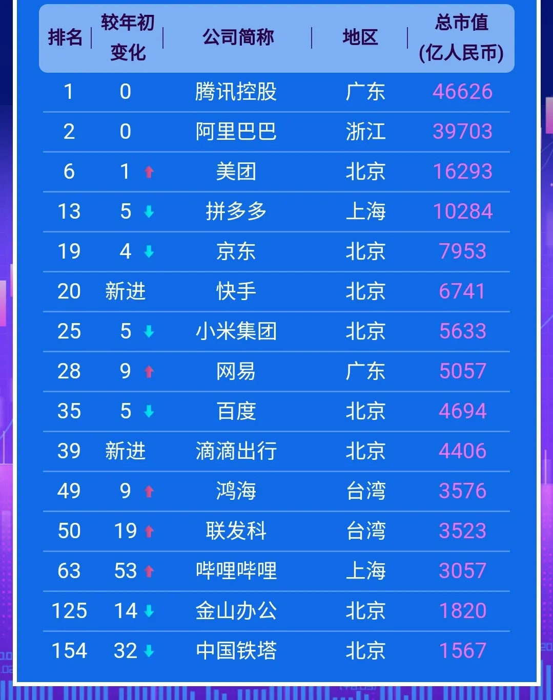 反垄断第二枪打响!下一个是谁?