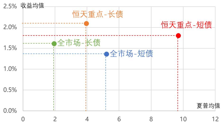 短债基金和长债基金，怎样选？哪个赚钱多？