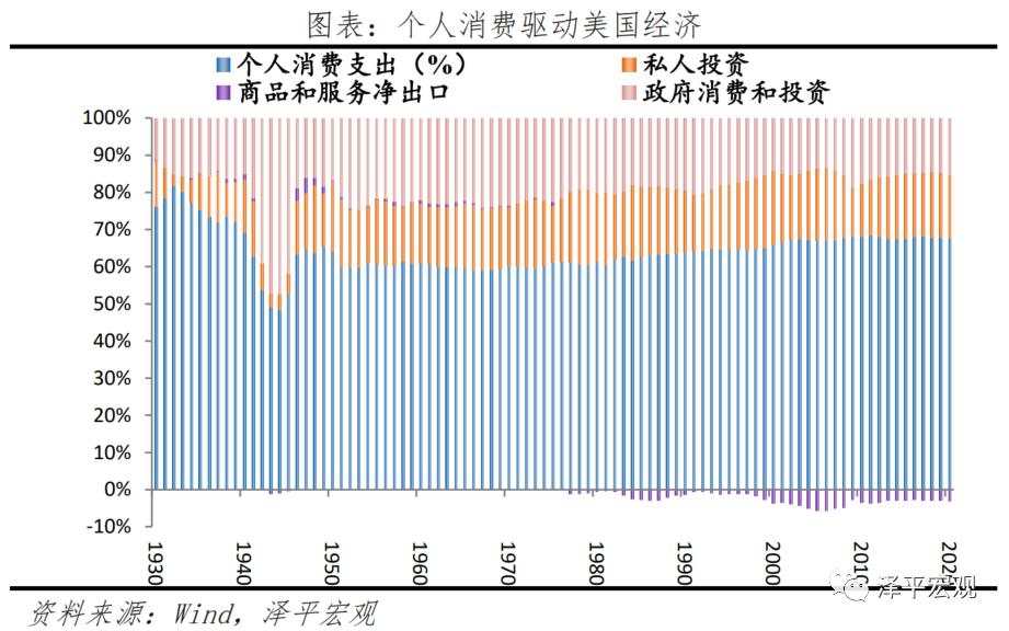 中美经济实力对比