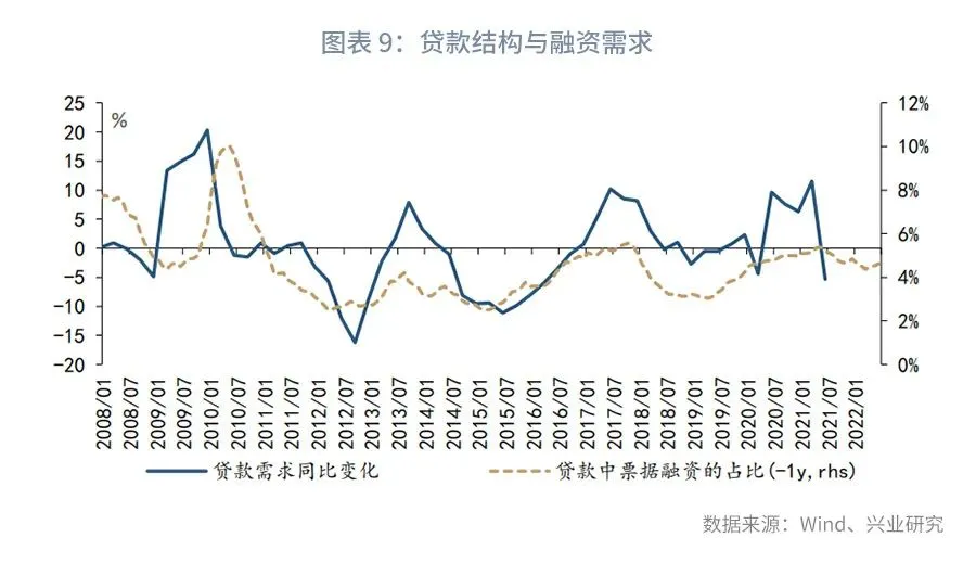 【宏观经济】十万亿关口前,货基何去何从