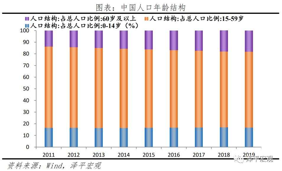 中美经济实力对比