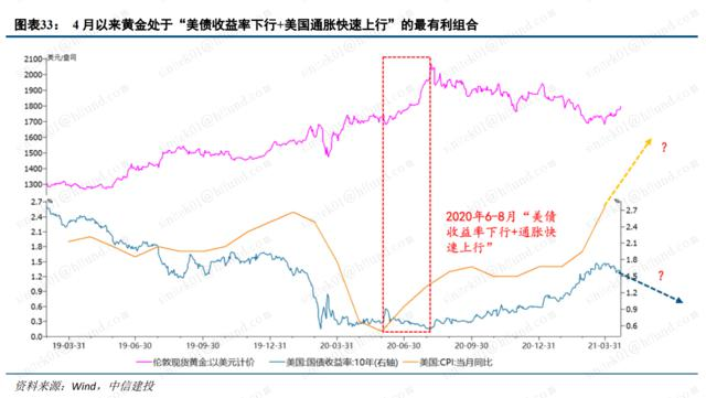 各国央行又开始买黄金了!