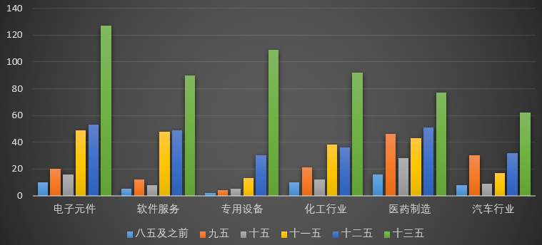 A股30年大趋势,未来买什么?
