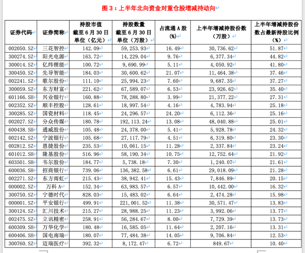 A股上半年收官，哪些板块表现最突出？