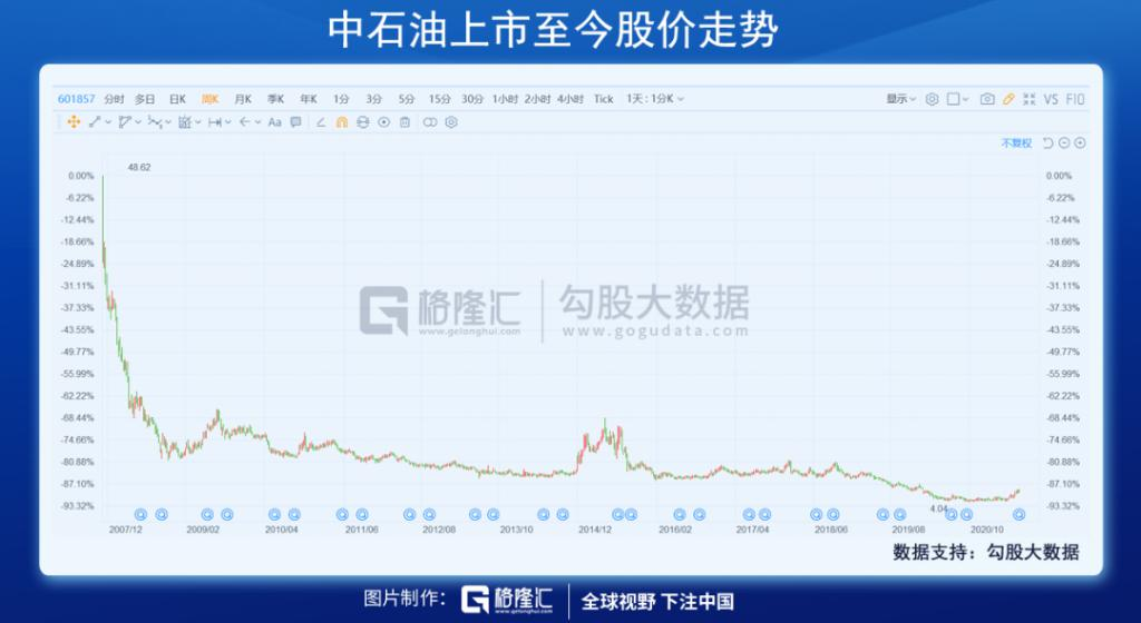 跌没一个“港交所”!互联网巨头再遭暴击,跑还是捞?