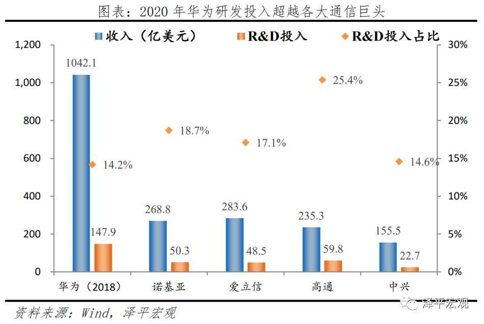 中美经济实力对比