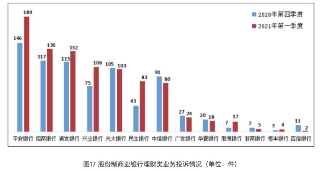 银行代销基金太赚钱,里边猫腻知多少?