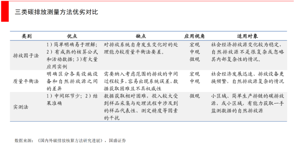如何凭空建立一个碳交易市场？