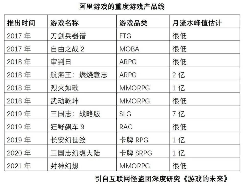 腾讯越来越不懂游戏了