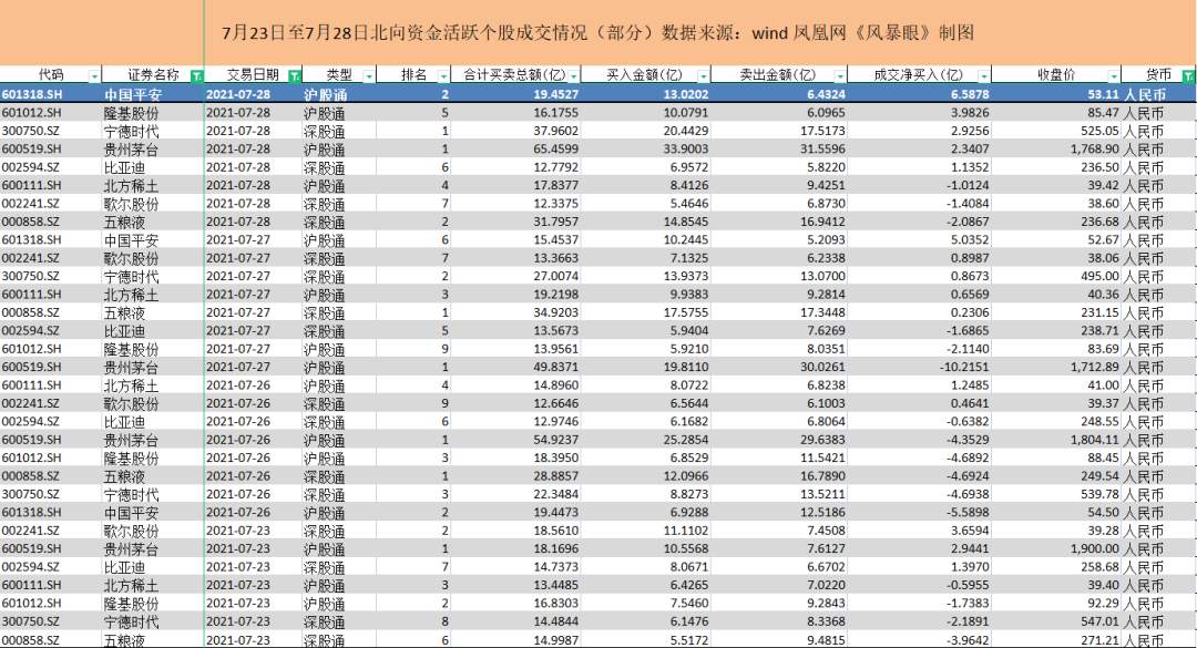 机构彻底“韭化”，A股逻辑变了吗