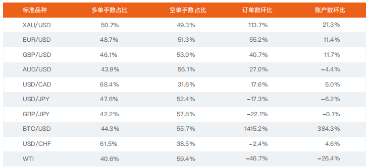 2021上半年 | FOLLOWME 交易社区交易数据分析
