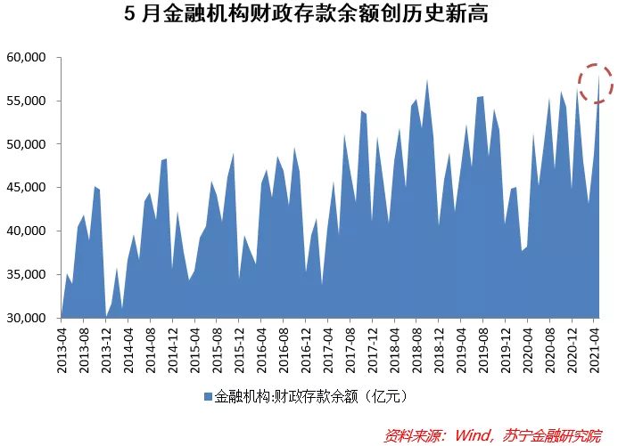 流动性的决定性因素变了?