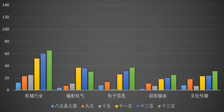 A股30年大趋势,未来买什么?