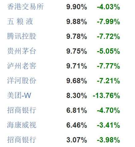 日常挨骂的“张坤们”,到底冤不冤?