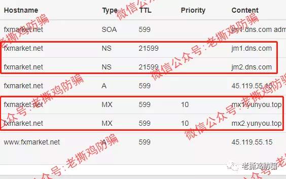 奇米FXMarket股指、外汇平台-从头到脚没有一处是真的！！