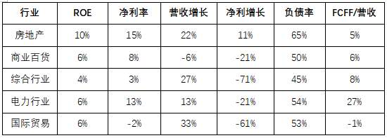 A股30年大趋势,未来买什么?