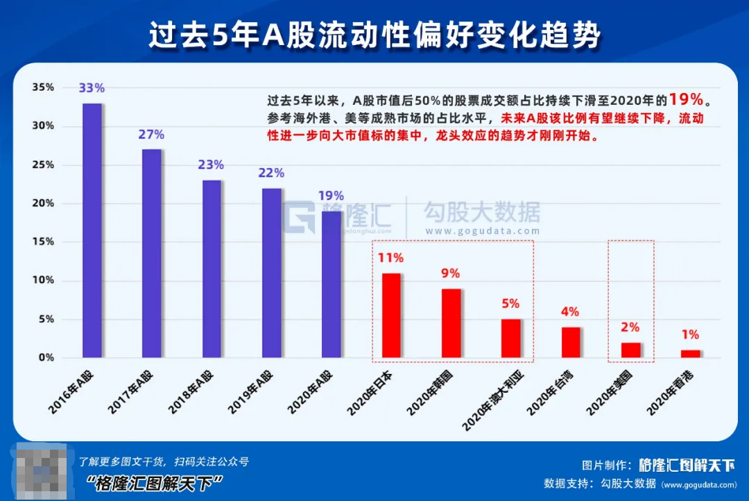 下半年,重点留意这几个方向