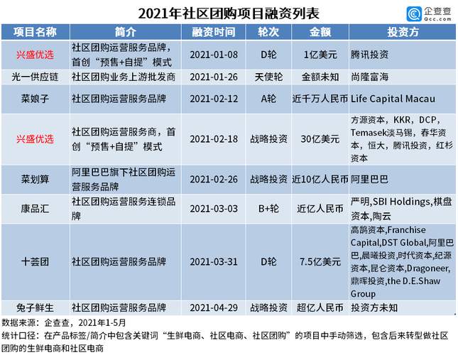 刷单、烧钱、全员内卷，是时候重新审视“社区团购”了