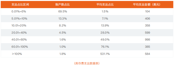 2021上半年 | FOLLOWME 交易社区交易数据分析