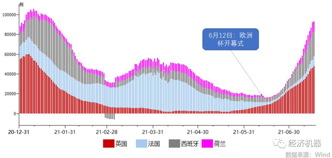 下半年，黑天鹅可能来自哪？